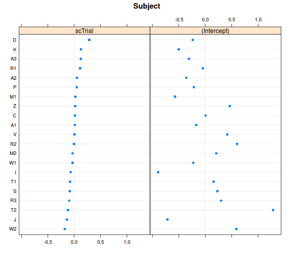 plot of chunk unnamed-chunk-5