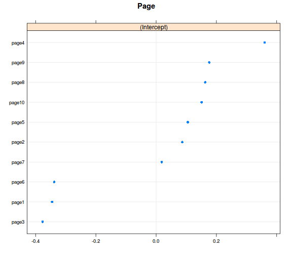 plot of chunk unnamed-chunk-5