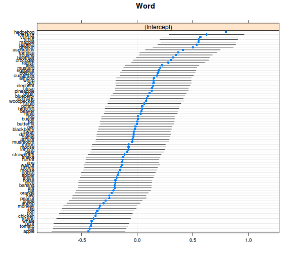 plot of chunk unnamed-chunk-5