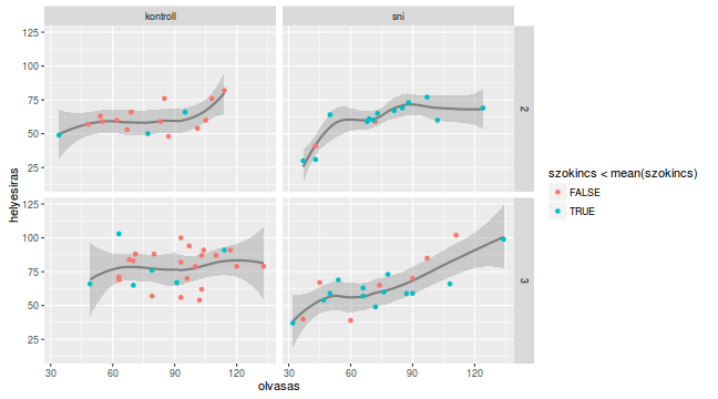 plot of chunk ggplot