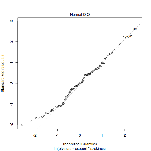 plot of chunk checklm