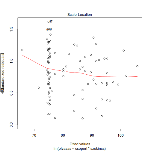 plot of chunk checklm