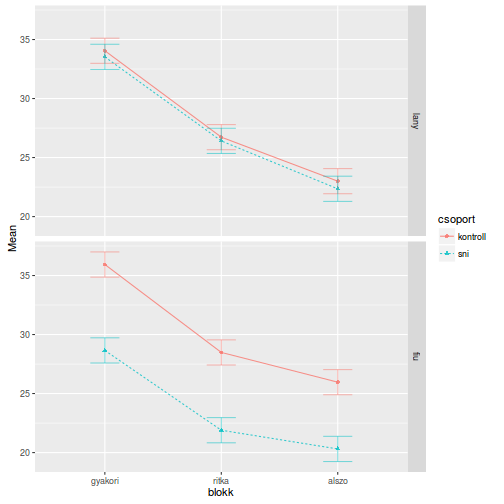 plot of chunk ezplot