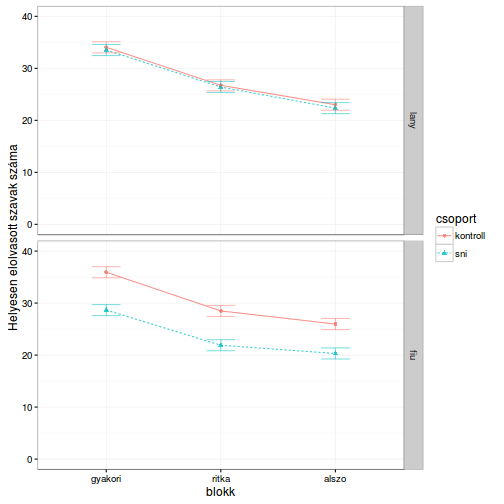 plot of chunk ezplot