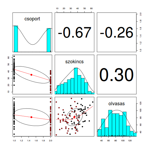 plot of chunk psychplot_lm