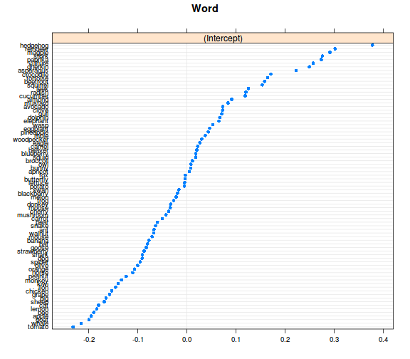 plot of chunk unnamed-chunk-5