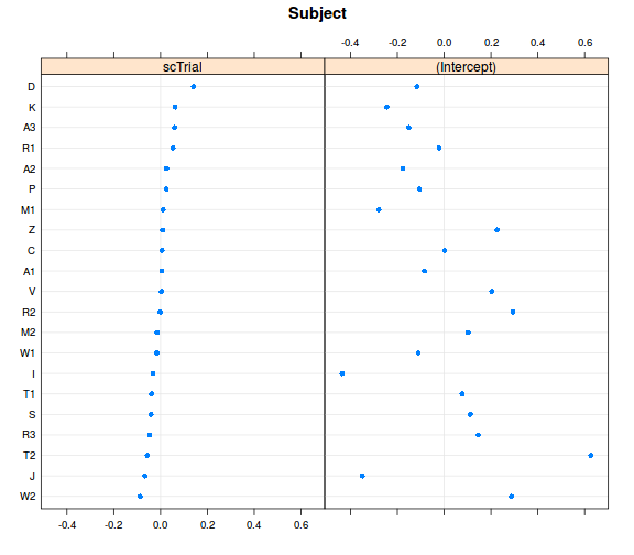 plot of chunk unnamed-chunk-5