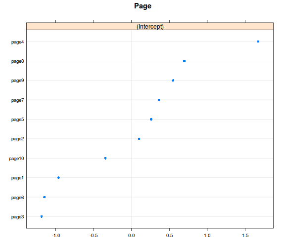 plot of chunk unnamed-chunk-5