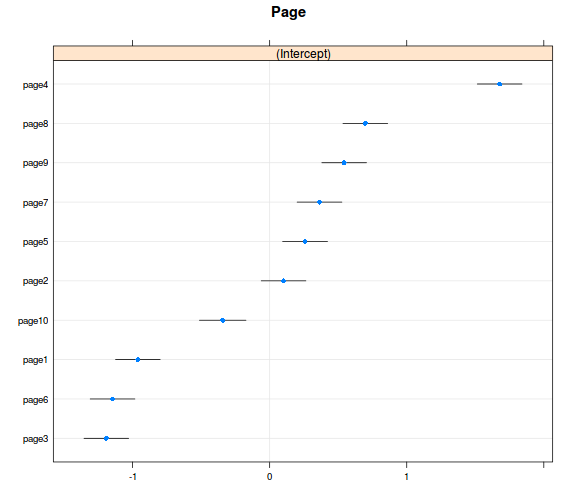 plot of chunk unnamed-chunk-5