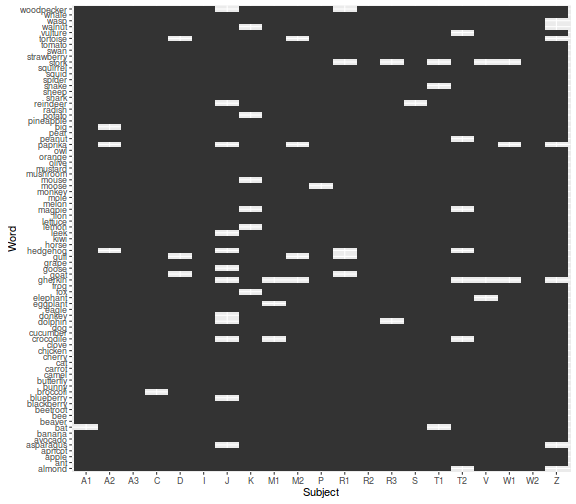 plot of chunk unnamed-chunk-7